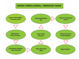 Pendaftar hendaklah menyemak salinan keputusan pengesahan perceraian tersebut. Prosedur Perceraian Bukan Islam