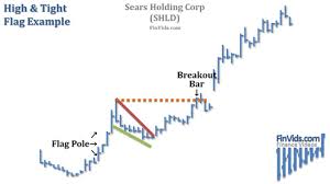 Video Of Flag Chart Pattern Plus High And Tight Flag