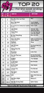 987fm Top 20 Countdown Chart Archives As Seen On Today