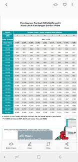 Board of governors of the federal reserve system (us), finance rate on personal loans at commercial banks, 24 month. Personal Loan Bsn Home Facebook