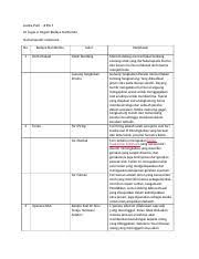 Tugas lk.5 identifikasi ragam mterial dan teknik di lingkungan sekitar kelompok 6 • syakura inaz mahogradevi (31) • taufiq dwi purnomo (32) • vermanda diva setyaningtyas (33) • yosia cristian surya wijaya (34) • yossi ana gianto (35) • zuraida hanifah zahira (36) bahan baku/material 1. Prakarya Budaya Non Benda Docx Audya Putri U2013 X Ipa 1 Lk Tugas 2 Ragam Budaya Nonbenda Nama Daerah Indonesia No 1 Budaya Non Benda Cerita Rakyat Course Hero
