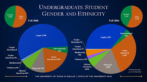 State Of The University 2016 Speeches Office Of The