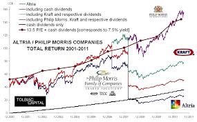 determining the 10 year return for altria philip morris