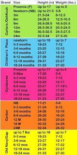 Pin On Baby Info To Know