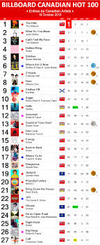 2015 Charts Canadian Music Blog