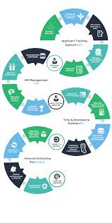 Automate The Entire Employee Life Cycle Hr Ledger Inc Life Cycles Employee Infographic Job Posting