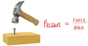 Image result for pressure