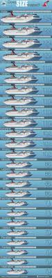 Does Size Matter Carnival Cruise Ships By Size Cruise