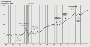 Jul 09, 2021 · s&p 500 (wkn a0aet0; Ist Jetzt Der Richtige Zeitpunkt Zum Investieren Estably