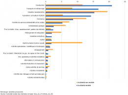 Maybe you would like to learn more about one of these? Archive Statistiques Sur Les Accidents Du Travail Statistics Explained