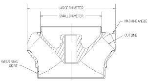 Impeller Selection Chart At Tj Sd 309 Dom Berk