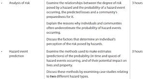Hazards And Disasters Risk Assessment And Response The Geographer Online