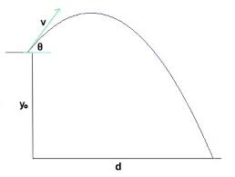 Physics for scientists and engineers with modern physics. Range Of A Projectile Wikipedia