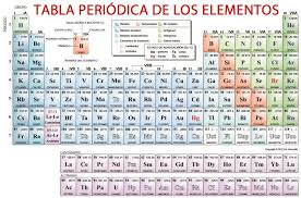 Tabla Periodica 2018 Pro Apk Jpg 1024 677 Science Positivity Periodic Table