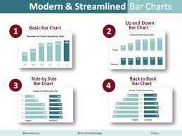 Dataviz Challenge 2 Can You Make A Basic Bar Chart