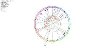 Full Moon In Gemini December 2017 Tall Stories Lua Astrology