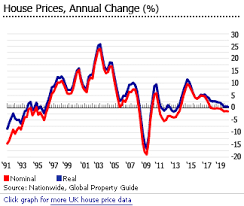 investment analysis of british real estate market