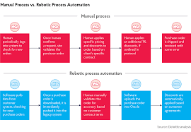 One key initiative is the implementation of automation to deliver and add value for their businesses and this is where robotic process automation in 2019, malaysia's leading rpa experts will gather to discuss the best strategies to kick start their rpa projects and scale up their rpa capabilities. What Is Rpa And How Can Businesses Use It For Their Benefit