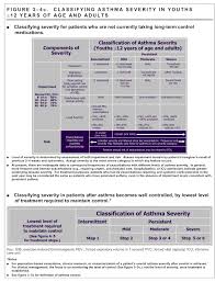 Diagnosis And Prevention Asthma Outpatient Clinical