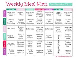 Clean Eating Meal Plan 2 2015 Clean Eating Meal Plan