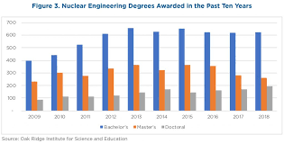 The Value Of The Us Nuclear Power Complex To Us National