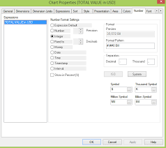 Solved Displaying Million Billion Etc Qlik Community