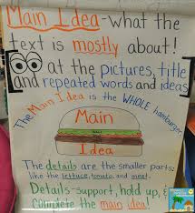 Copy Of Main Topic Non Fiction Lessons Tes Teach