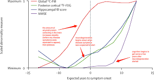 Scientists Just Took A Major Step Forward In Understanding