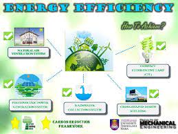Towards Green Building Energy Efficiency Environmental Awareness Environmental Awareness Energy Efficient Buildings Energy Efficiency