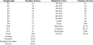 Image result for Gilbertiodendron dewevrei