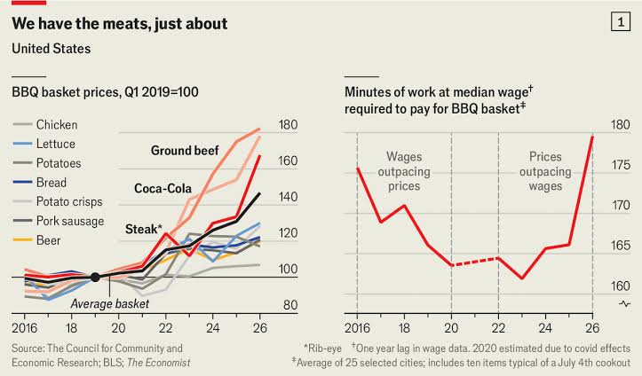 How much will a 4th of July cookout cost this year?