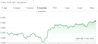 Bekijk de beurskoersen, de laatste stand van de bel 20 en lees het nieuws, de columns en de adviezen. Het Gaat Te Goed Op De Beurs Het Zal Plots Stoppen Gazet Van Antwerpen Mobile
