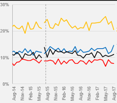 Automatically Extending Shorten Excel Chart Series Ranges