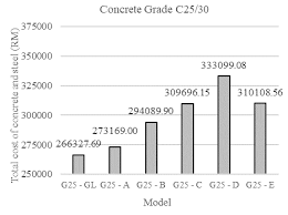 Malaysian green building rating tools, covering gbi, ph jkr, green pass, and greenre. Https Www Ijrte Org Wp Content Uploads Papers V8i3s3 C10961183s319 Pdf