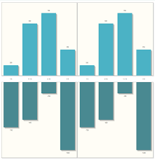 jqplot bar chart tick value