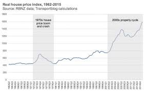 Remember The Last Time House Prices Crashed 40 Greater
