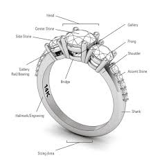 Diagram Of Ring Get Rid Of Wiring Diagram Problem