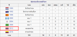 ฟุตซอลโลก 2021 รอบเพลย์ออฟ โซนเอเชีย นัดที่สอง แมตช์การแข่งขัน : à¸Ÿ à¸•à¸‹à¸­à¸¥ à¸Ÿ à¸•à¸‹à¸­à¸¥à¸Šà¸²à¸¢à¸— à¸¡à¸Šà¸²à¸• à¹„à¸—à¸¢