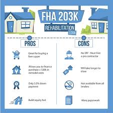203k Loan Fha 2019 Home Renovation Mortgage Benefits