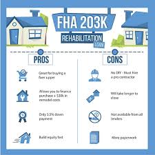 203k loan fha 2019 home renovation mortgage benefits