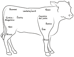 Antipasti vitello tonnato il vitello tonnato è una ricetta tipica del piemonte, un antipasto molto semplice da preparare e che conquista tutti con la sua bontà! I Principali Tagli Del Vitello Viva Il Vitello