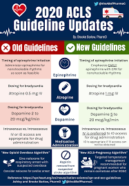 Although not recommended as a routine agent, atropine may be used 3 to 5 min before initiation of rsi to prevent bradycardia. Ashley Brooke Barlow Pharmd On Twitter Acls Updates 2020 Here Is An Infographic To Summarize The Key Updates On Medication Management During Acls Highlights Timing Of