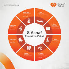 Jalan buntu channel 23 june 2016. Rumah Zakat 8 Asnaf Yang Berhak Menerima Zakat Facebook