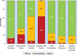 Heart Disease And Stroke Statistics 2016 Update Circulation