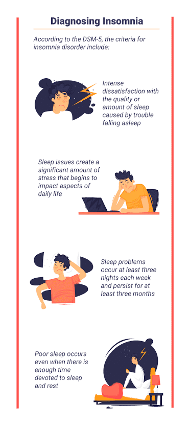Insomnia Facts, Statistics, Prevalence, Diagnosis Criteria, Prognosis & More