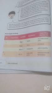 We did not find results for: Jawaban B Inggris Kelas 9 Kurikulum 2013 Hal 62 Brainly Co Id