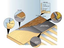 Solid hardwood floor planks are made with a tongue and groove edge locking method which makes it easy to join the planks together and make a strong joint. How To Install Prefinished Solid Hardwood Flooring How Tos Diy