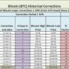 1 xbt to usd = 45,409.14 us dollars. Https Encrypted Tbn0 Gstatic Com Images Q Tbn And9gctjmsdiuwlpfa B50um Mb6nzrabreivoghw8cndccn6iyhstfq Usqp Cau
