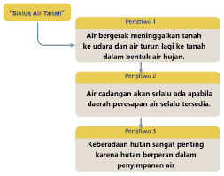 We did not find results for: Siklus Air Tanah Mikirbae Com