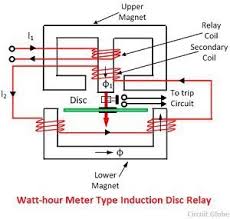 If you have the relay type nailed down, within both spst and spdt relays there are a few variations with internal diodes and/or resistors for noise suppression. What Is Electromagnetic Relay Definition Types Circuit Globe